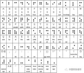 一键掌握！全球最新货币符号缩写与图案大全，轻松学会货币符号打法 4