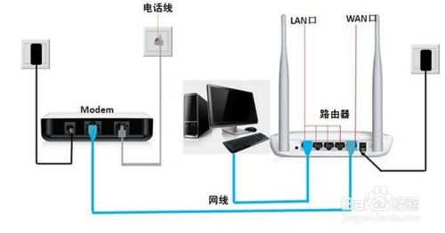 如何正确设置家用路由器？ 3