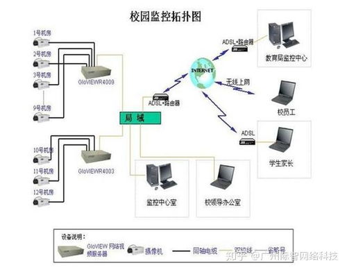 轻松学会：监控安装全步骤指南 3