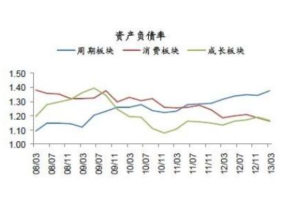 详解负债率定义及企业最佳负债率水平 2