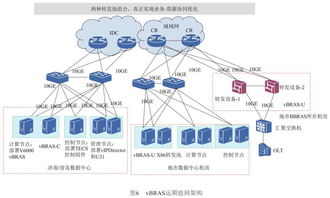 RazorLame使用技巧：如何用ABR完美替代VBR 2