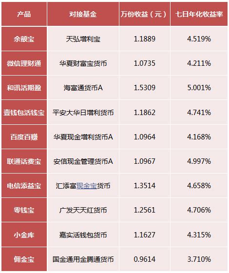 百度理财百赚利滚利VS余额宝：哪个才是理财优选？全面解析差异！ 1