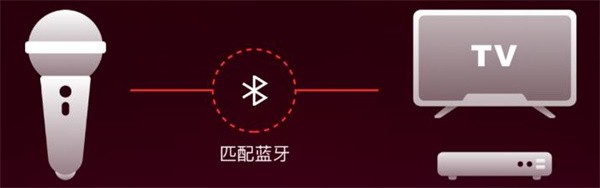 全民k歌tv版 截图2