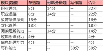 详解学生观、教师观、教育观的核心内容 1