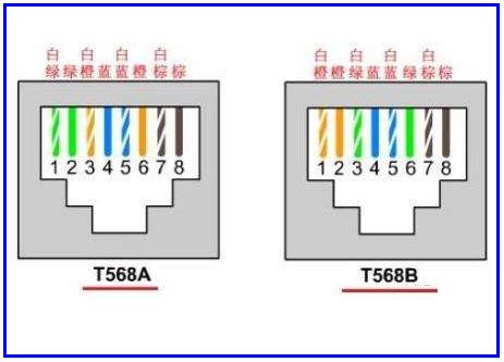 网线线序是如何排列的？ 2