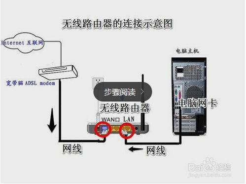 打造极速网络！轻松设置192.168.1.1无线路由器指南 1