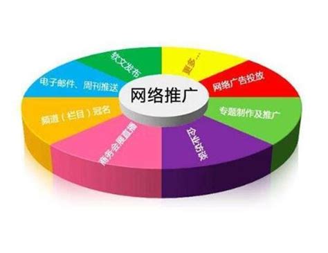 掌握网络营销绝招，轻松提升业绩！ 1