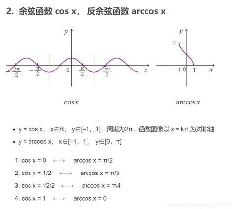 如何直观理解并掌握反函数的基本概念与性质？ 1