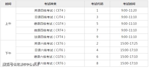 2021上半年四六级考试何时开始报名？ 3