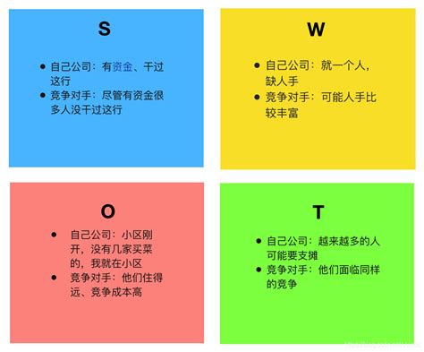 揭秘：SWOT分析法到底是什么？ 1