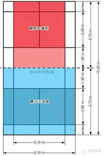 羽毛球场地规则图解怎么看？ 2