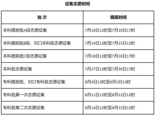 想知道河北省高考成绩？快来get教育考试院官方查询步骤！ 3