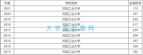 问答揭秘：沈阳工业大学究竟是一本还是二本？ 3