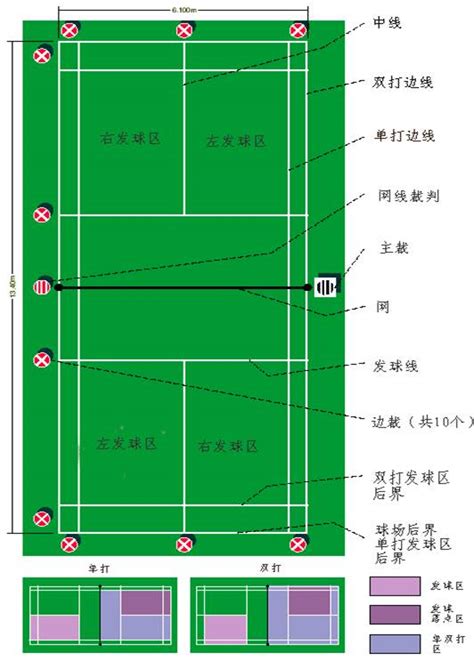 打羽毛球必知的发球规则详解 2