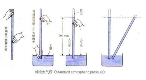 揭秘！一个大气压究竟等同于多少帕斯卡？ 1