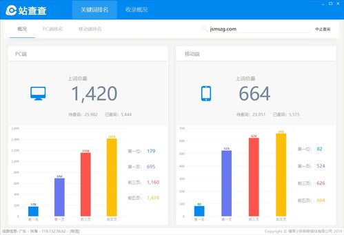 打造网站，预算究竟该如何规划？ 1