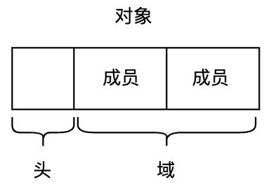 轻松掌握GC：全面了解垃圾回收机制 2