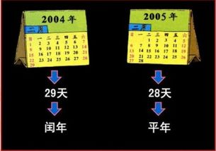 2012年是平年还是闰年？ 3