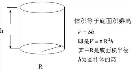 圆柱体体积的计算方法 2