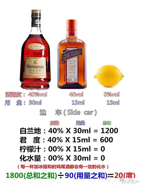 比较：可乐桶与鸡尾酒的酒精度数高低 1