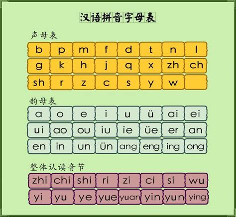 如何正确拼读汉字'各'的拼音及声调？ 3