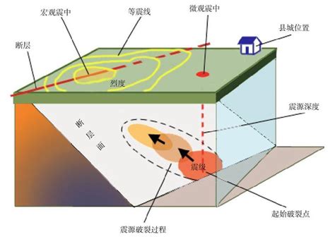 揭秘：天然地震如何引发灾害 5