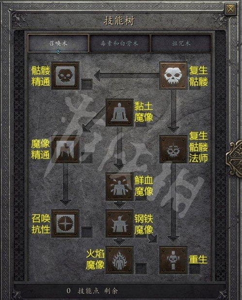 暗黑破坏神2：高效死灵法师加点攻略2 1