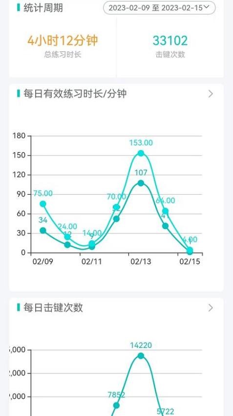 五线谱大师免费版 1
