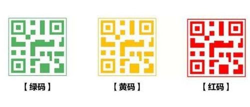 揭秘：灰码健康码的真正含义是什么？ 3