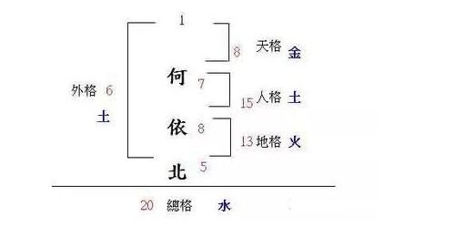 三才配置解析 1