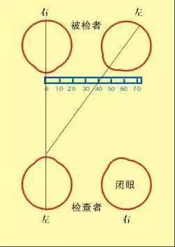 揭秘！轻松学会瞳距测量法 3