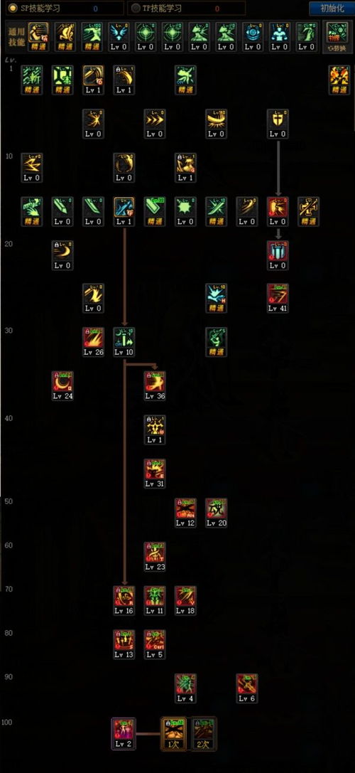 DNF100级驭剑士加点攻略 2