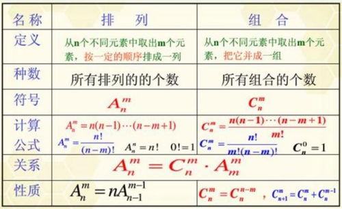 揭秘组合数学的核心公式 4