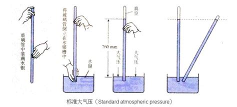 1个大气压等于多少帕斯卡（Pa）？ 5
