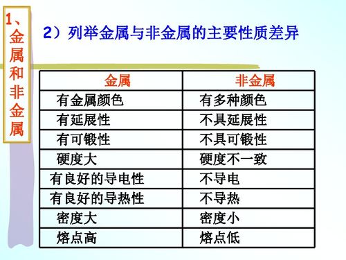 揭秘金属界的活力排行榜：金属活动性顺序表的奥秘与应用 3