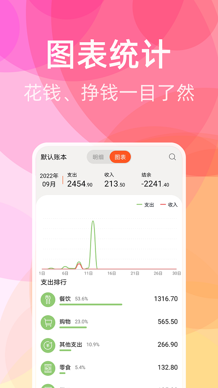 橙子记账 截图2