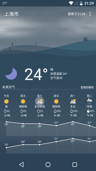 Holi天气 截图4