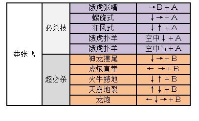 《三国战纪2》全角色出招秘籍大全 2