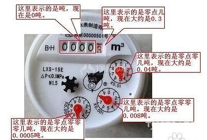 揭秘！轻松学会如何精准读取水表数据，让节水生活从'看'开始 1