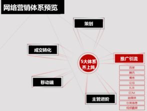 企业网络推广：掌握这些绝技，让你的品牌飞速崛起！ 1
