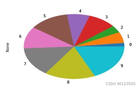 条形图、扇形图与折线图的特点及优势概览 3