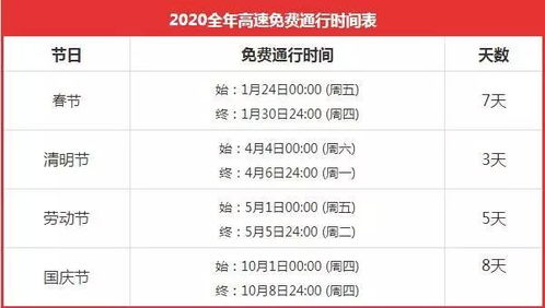 2020年春节高速公路何时免费？ 1