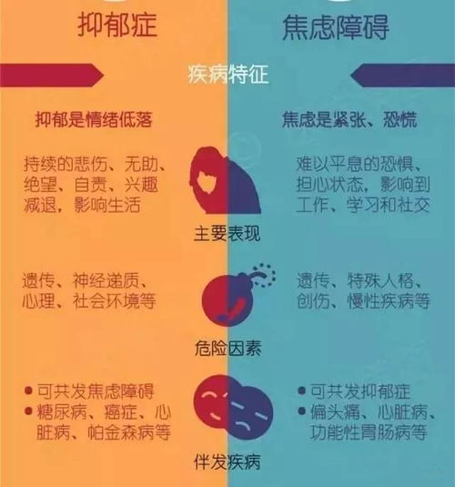 哪种方法更能有效缓解焦虑？ 3