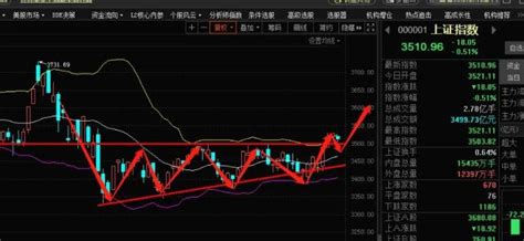 掌握股票走势图分析方法，轻松看懂股市动态 3