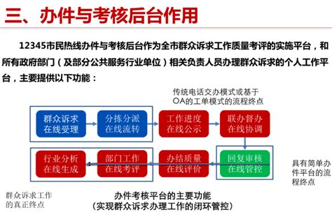 12345市长热线服务范围详解 1