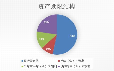 拨打建设银行服务电话95533是否需要收费？ 4