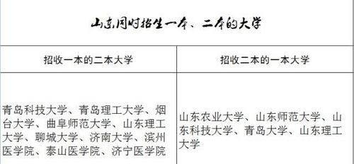 一本和二本大学究竟有哪些区别？ 2