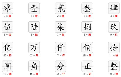 数字0到10的大写汉字怎么写？ 4