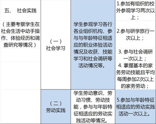 揭秘！广东省初中生如何高效填报综合素质评价 1