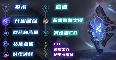 如何在LOL 6.10版本中完美配置酒桶打野？符文选择与天赋加点全攻略 3